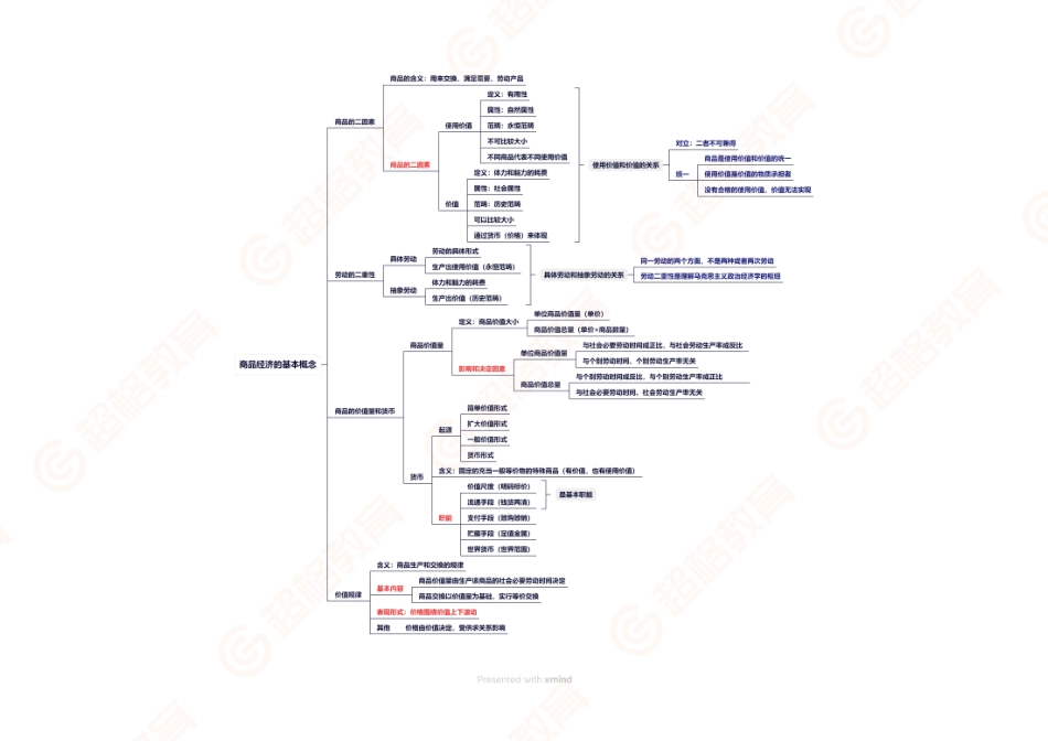 01、马政经导图1 _.pdf_第1页