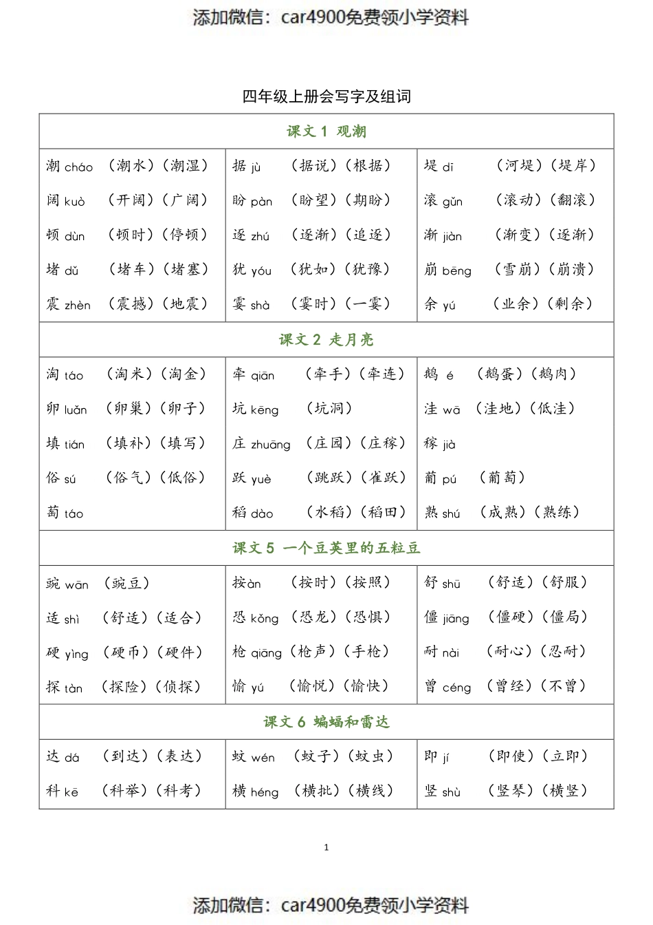 四（上）语文写字表生字组词（添加微信：car4900免费领小学资料）.pdf_第1页