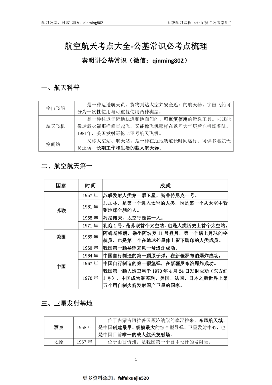 航空航天考点大全-公基常识必考点梳理.pdf_第1页