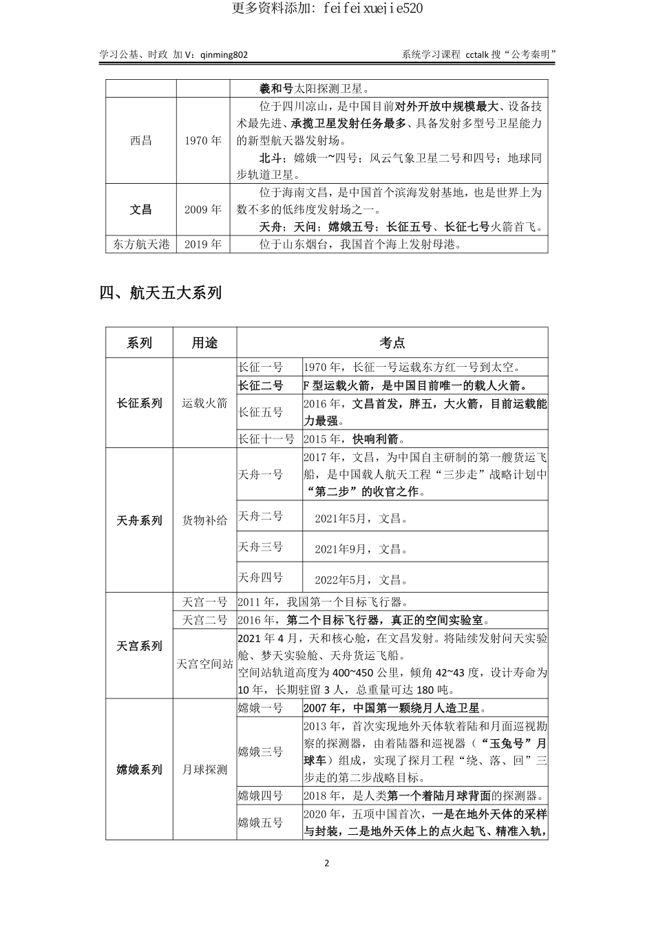 航空航天考点大全-公基常识必考点梳理.pdf_第2页