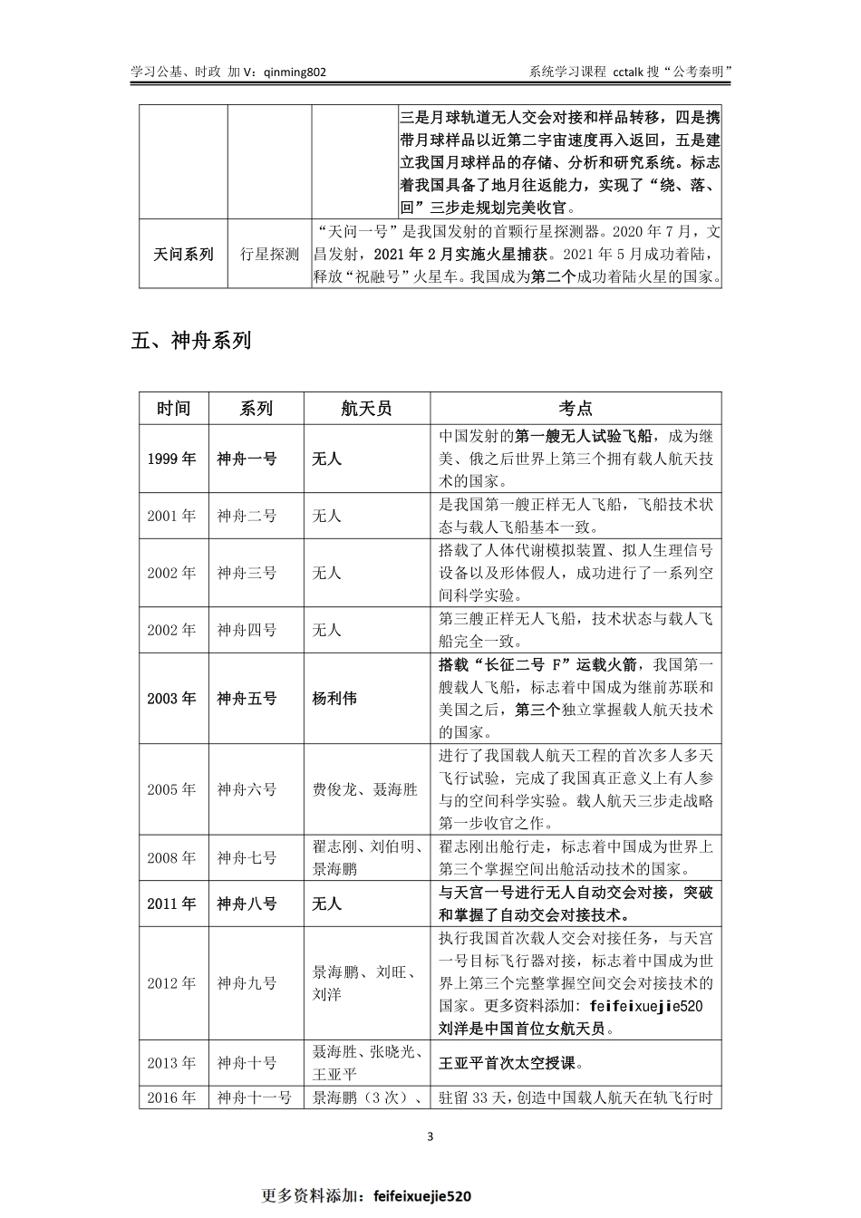 航空航天考点大全-公基常识必考点梳理.pdf_第3页