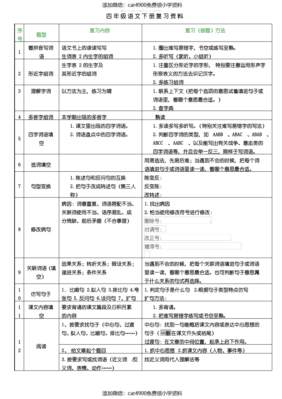 四年级语文下册复习资料（）.pdf_第1页