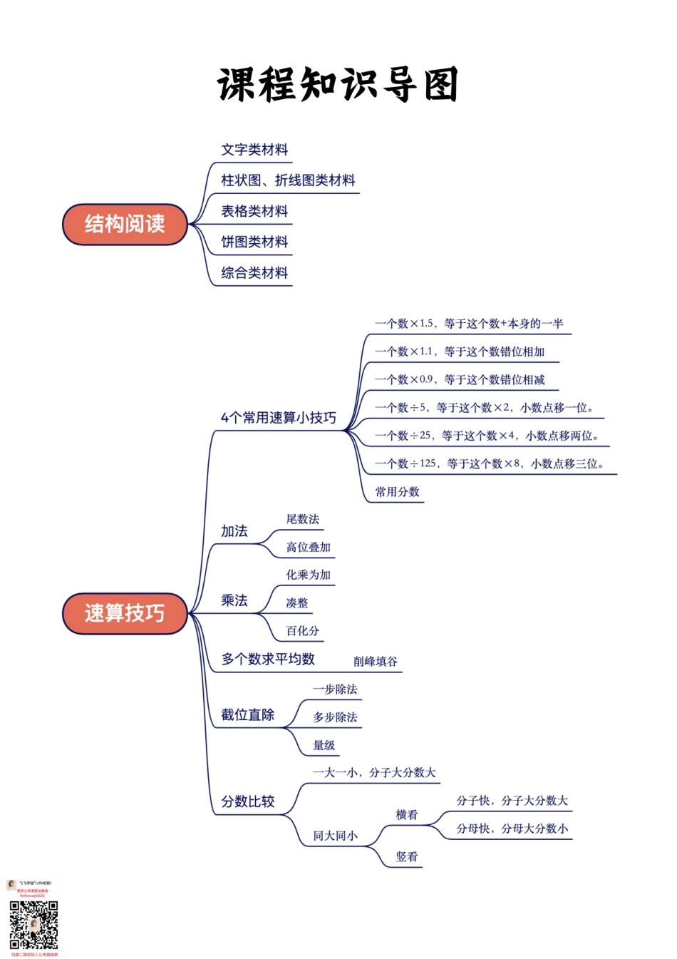 课程知识导图G.pdf_第1页