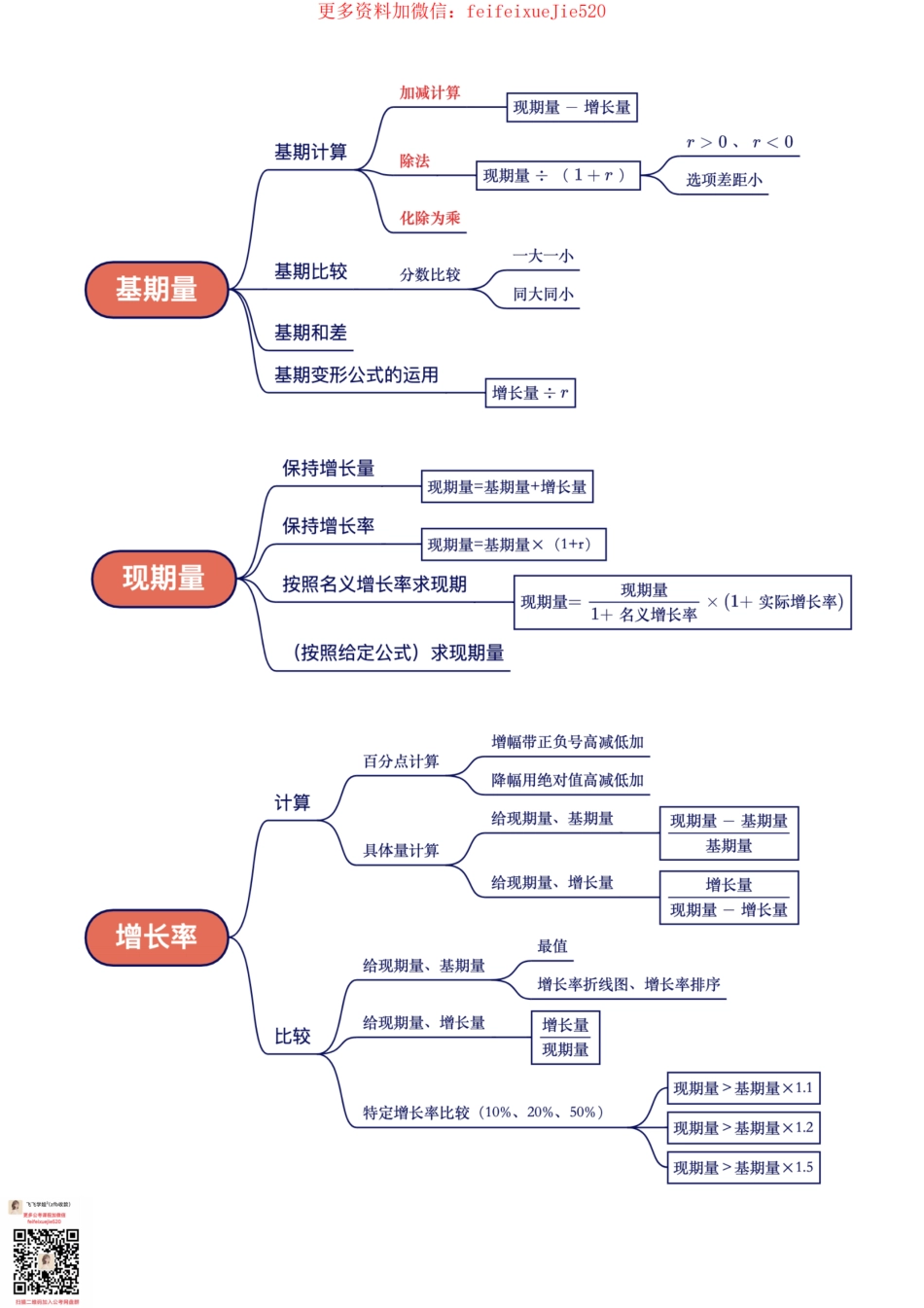 课程知识导图G.pdf_第2页