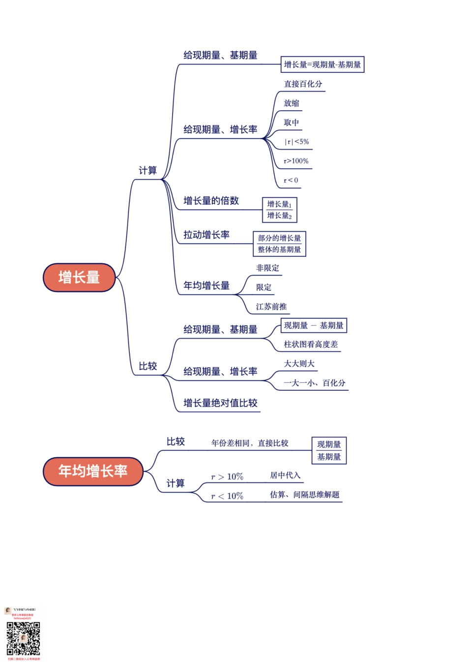 课程知识导图G.pdf_第3页