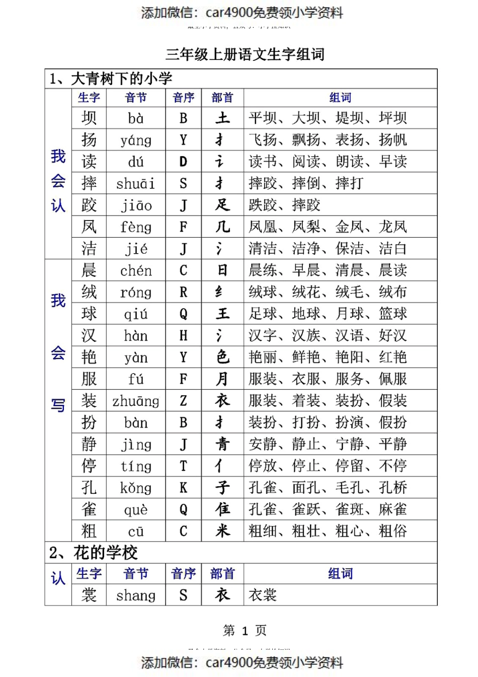 三（上）语文生字音节音序部首组词（添加微信：car4900免费领小学资料）.pdf_第1页