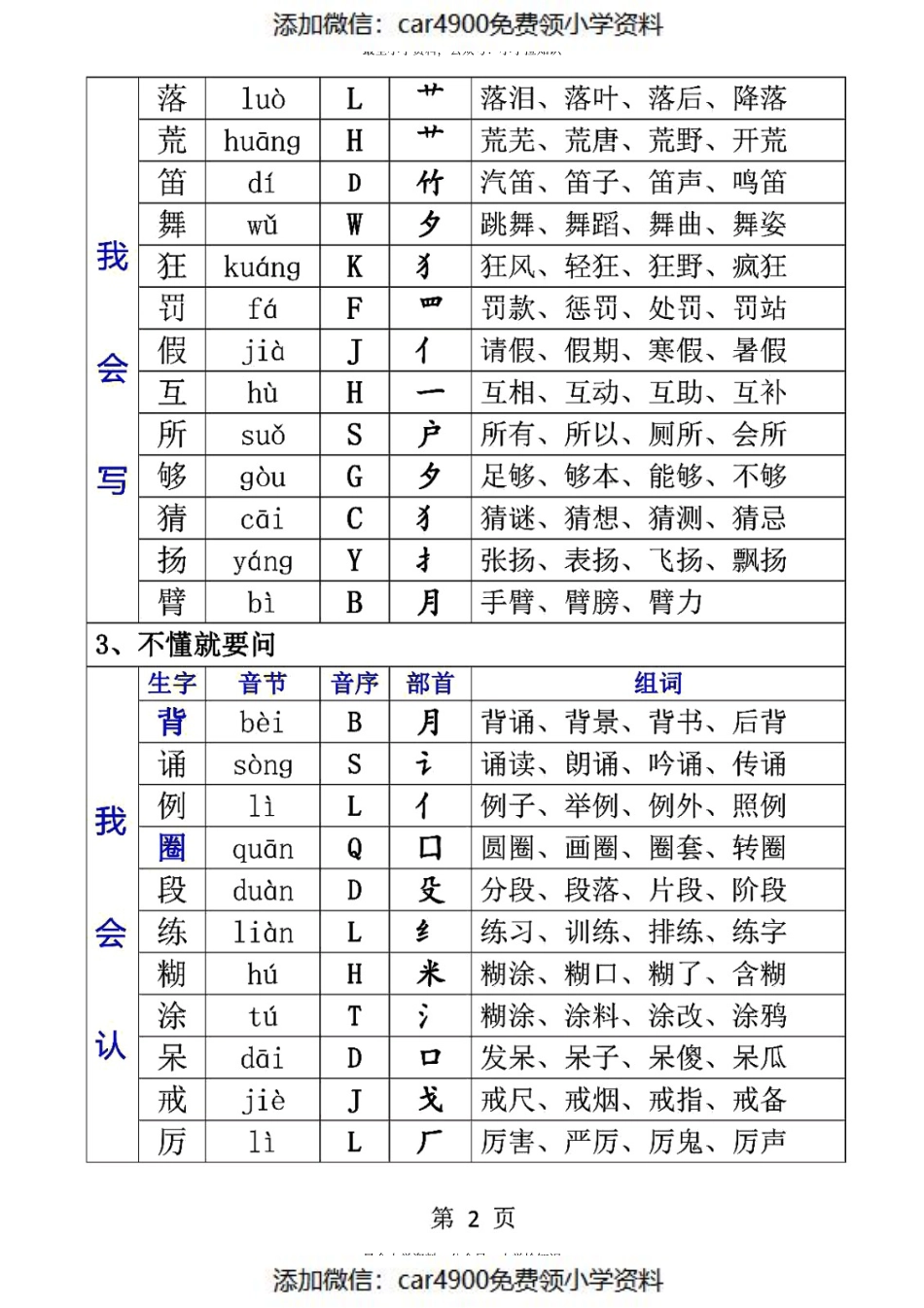 三（上）语文生字音节音序部首组词（添加微信：car4900免费领小学资料）.pdf_第2页