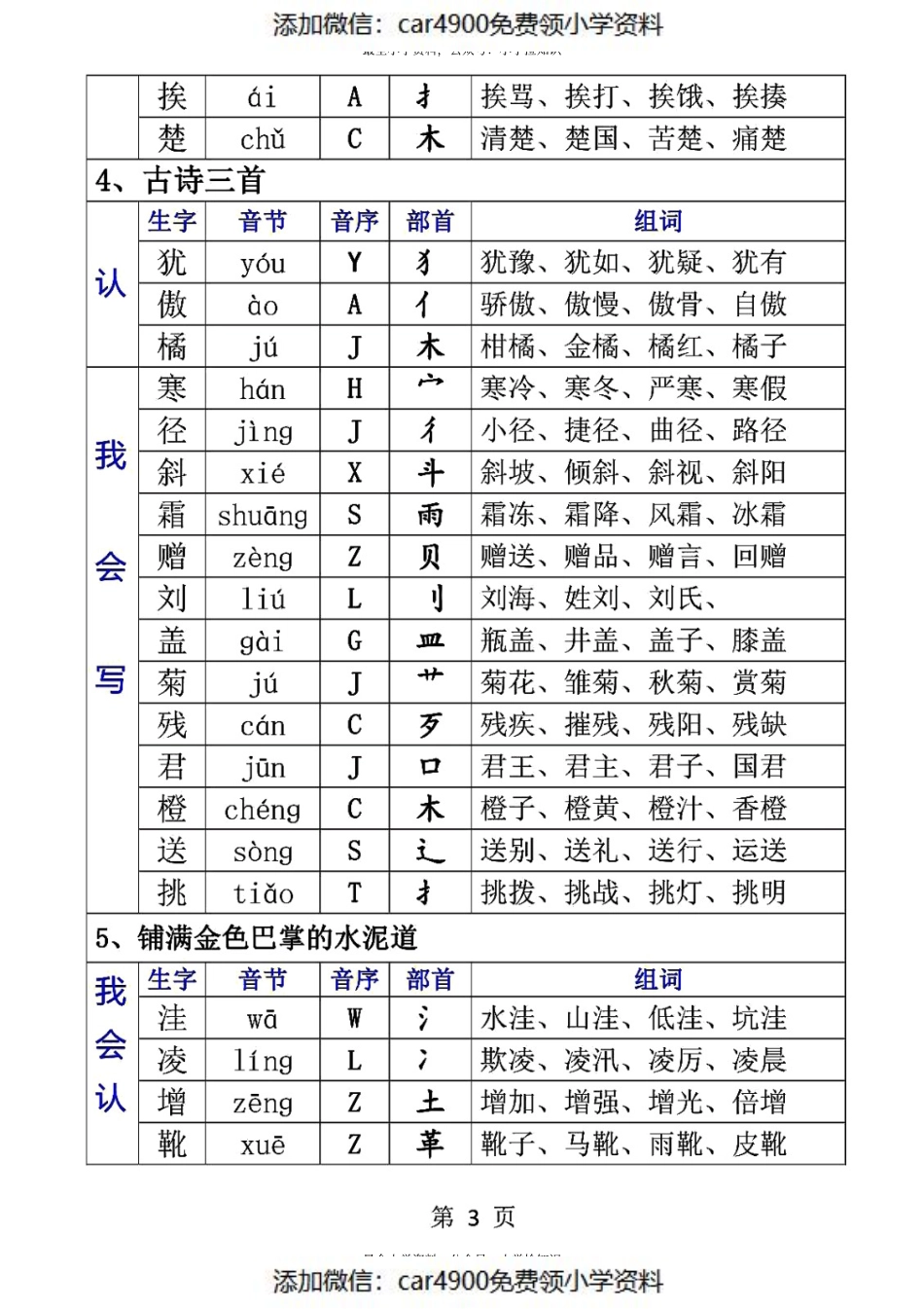 三（上）语文生字音节音序部首组词（添加微信：car4900免费领小学资料）.pdf_第3页
