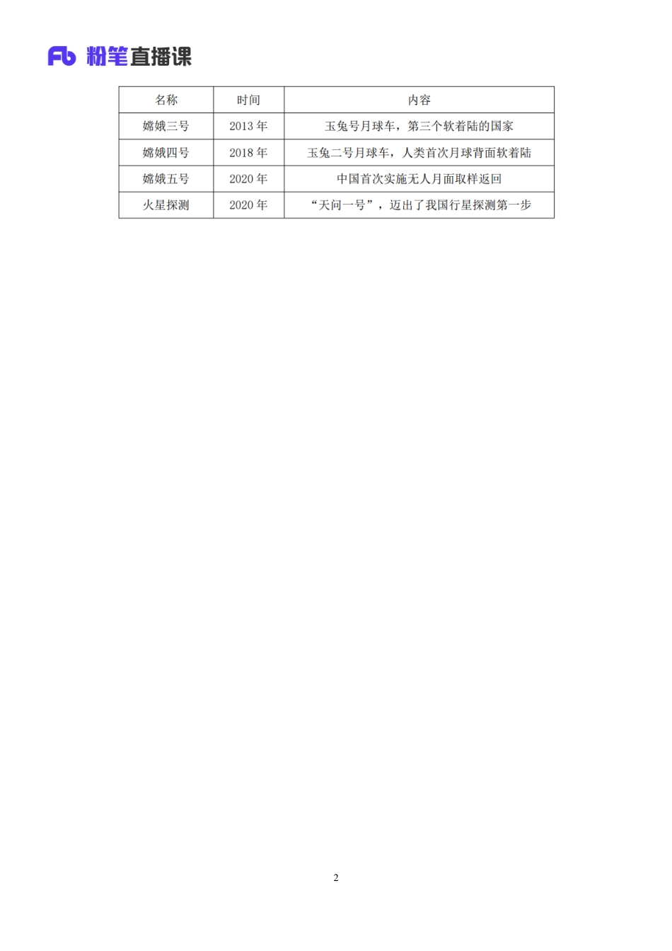 2022.08.01+中国重大航天成就+臧天沁+（讲义+笔记）（2023常识专项全攻略）.pdf_第3页