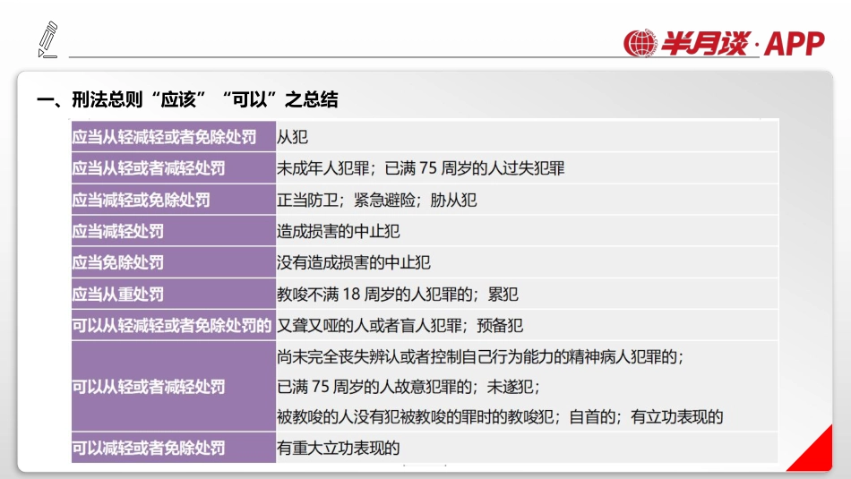半月谈公共基础知识刑法③讲义.pdf_第2页
