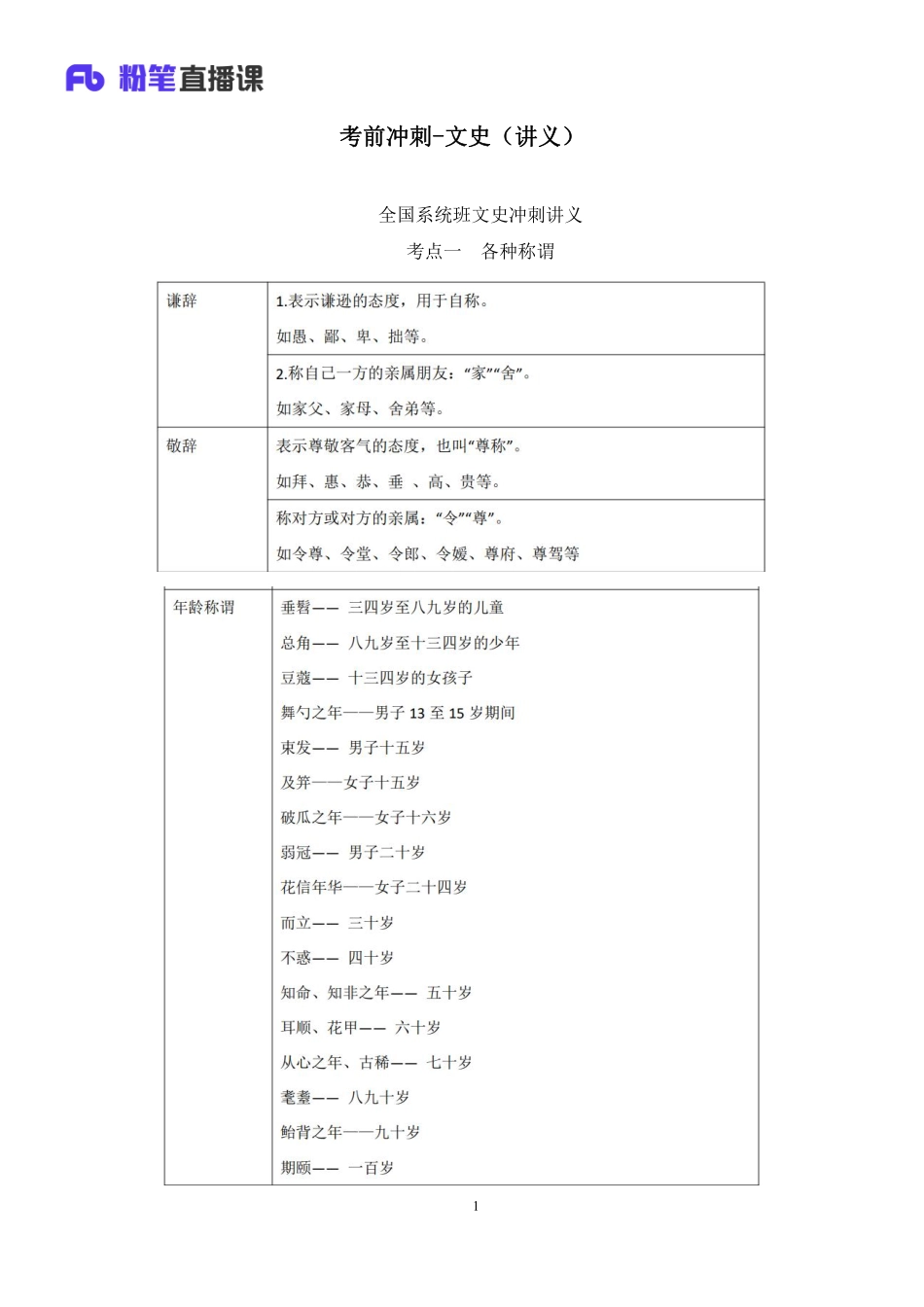 2023.02.09+考前冲刺-文史+莫晓霏+（讲义+笔记）（2023事业单位系统班图书大礼包：综合知识1期）.pdf_第2页