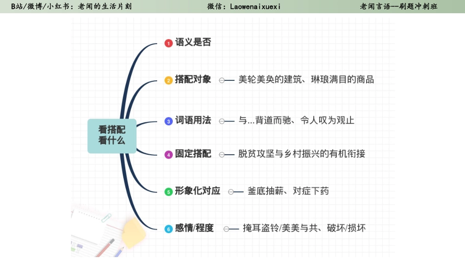 真题演练二 2018四川下+组合卷 逻辑填空部分.pdf_第3页