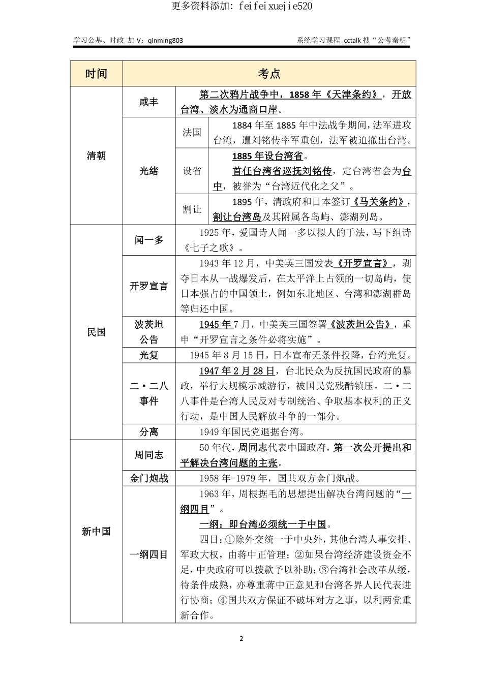 台湾历史省情-考点大全-公考秦明.pdf_第2页