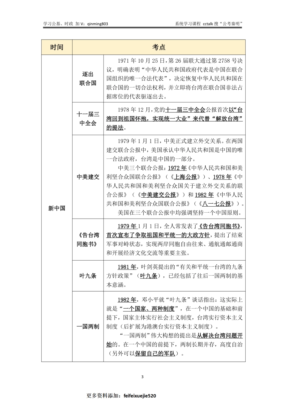台湾历史省情-考点大全-公考秦明.pdf_第3页