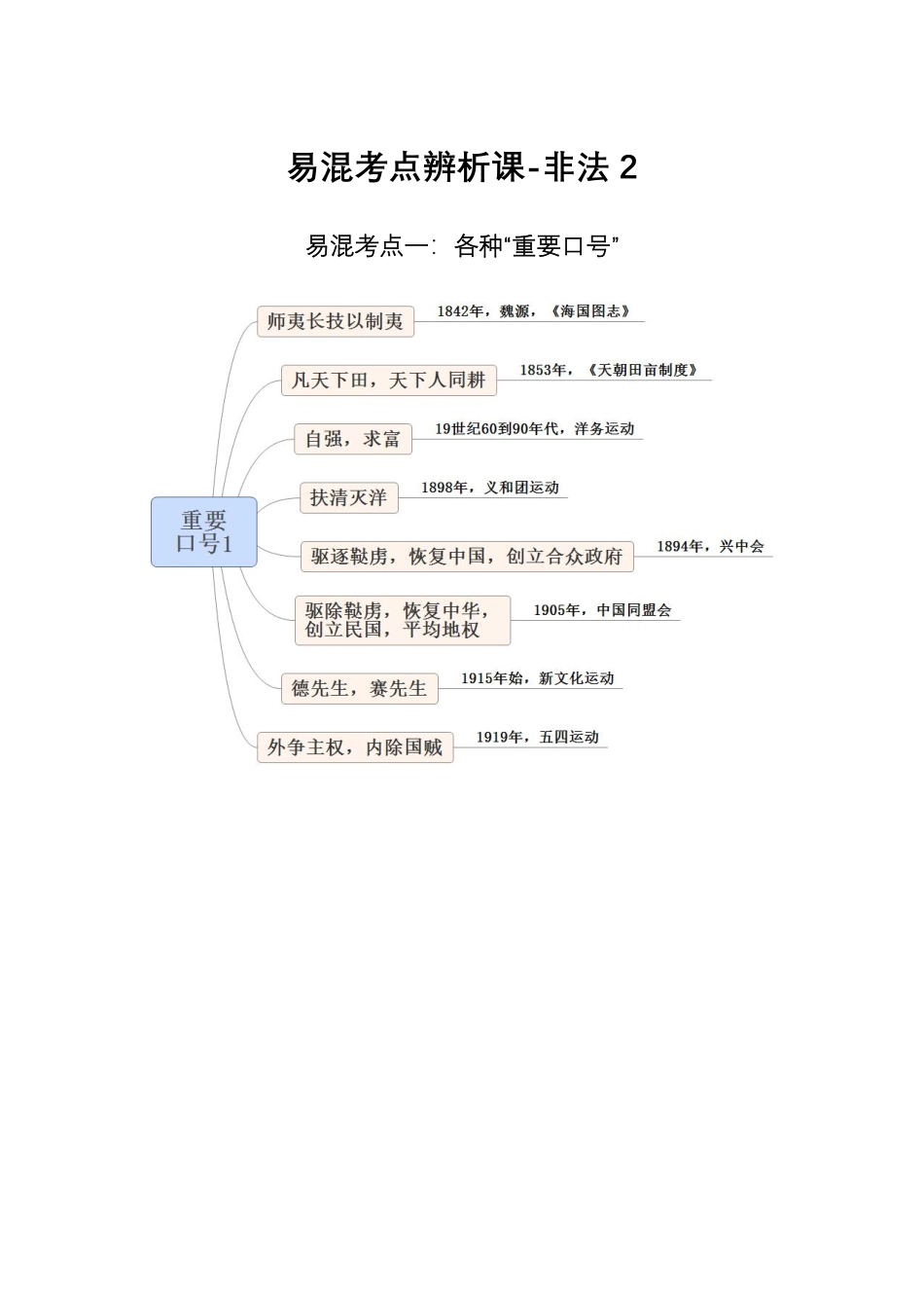 易混考点辨析课-非法2-讲义-2022(1).pdf_第1页