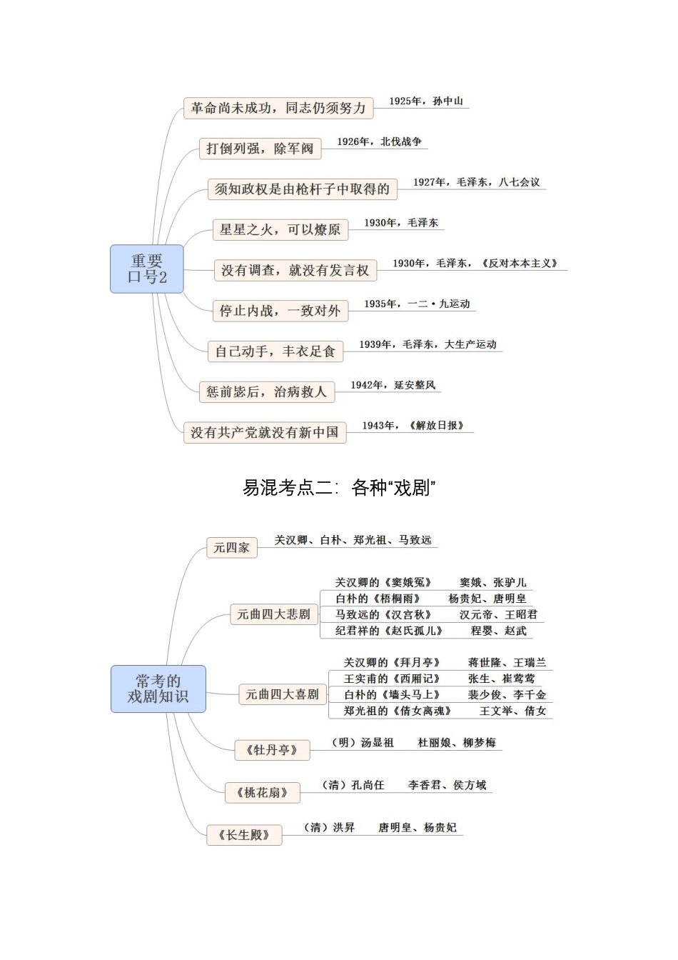 易混考点辨析课-非法2-讲义-2022(1).pdf_第2页