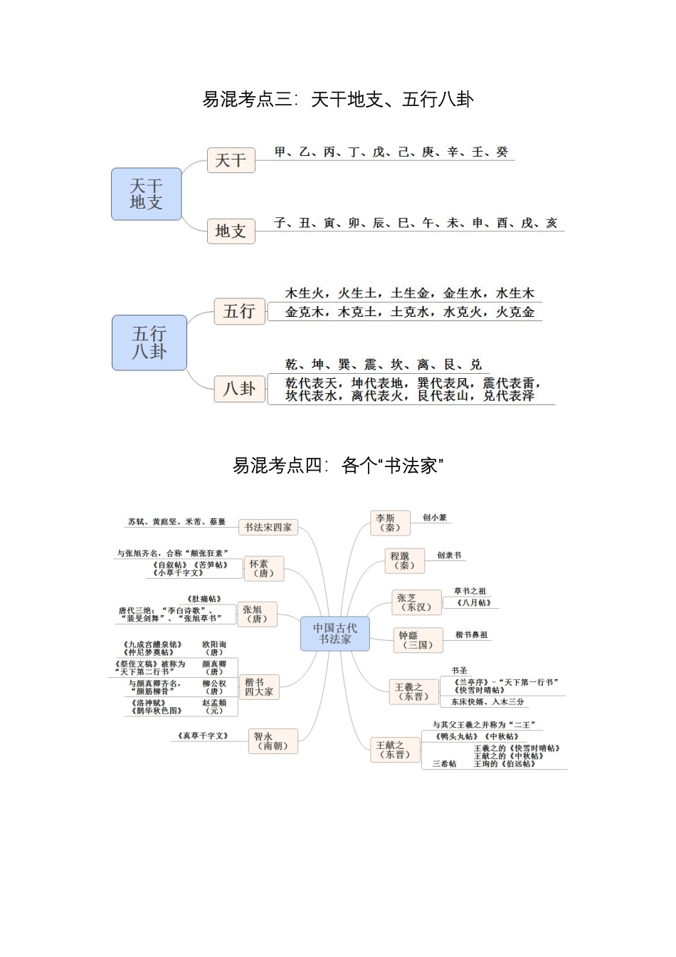 易混考点辨析课-非法2-讲义-2022(1).pdf_第3页