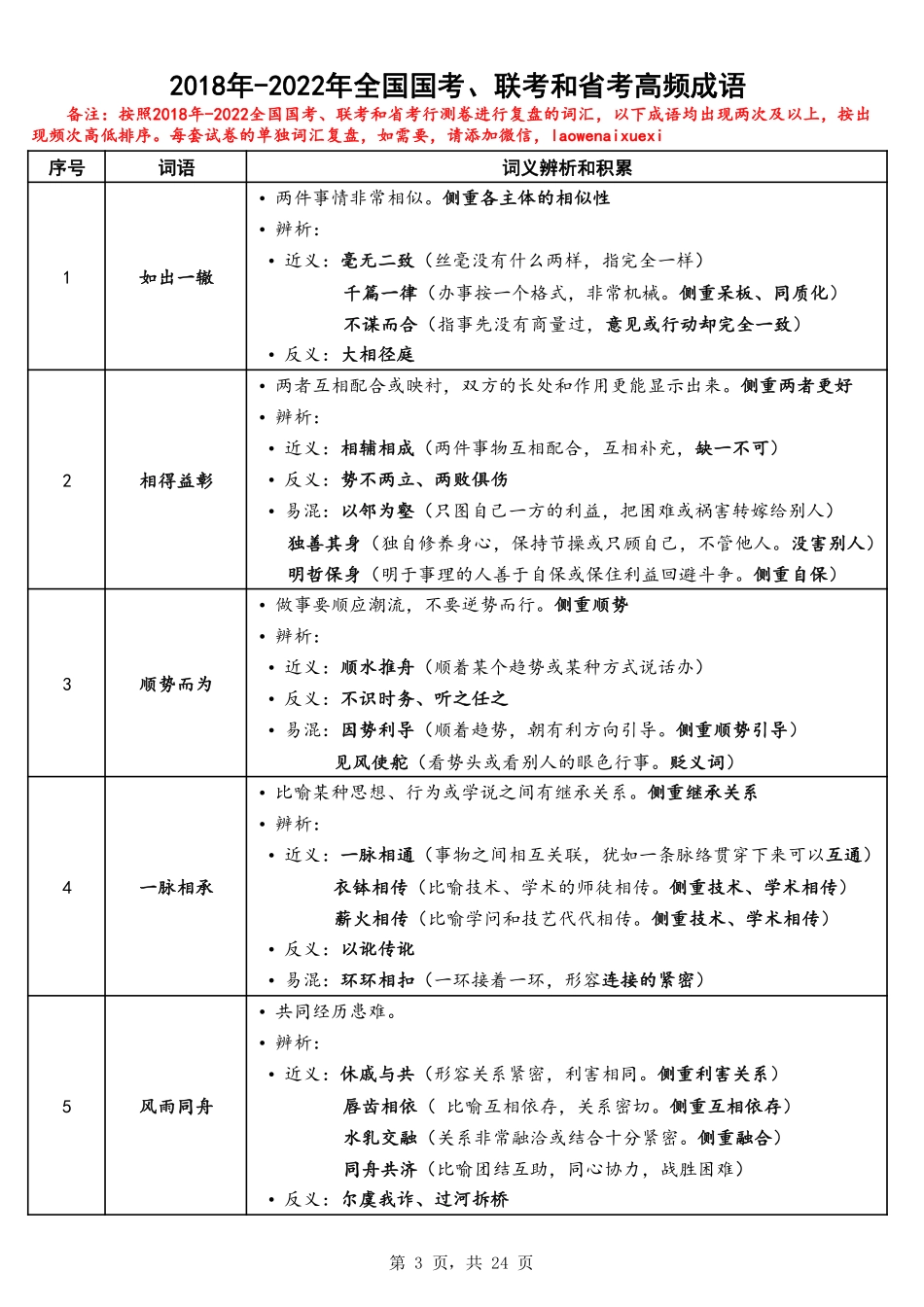 老闻整理-2018年-2022年全国国考、联考和省考高频成语.pdf_第2页