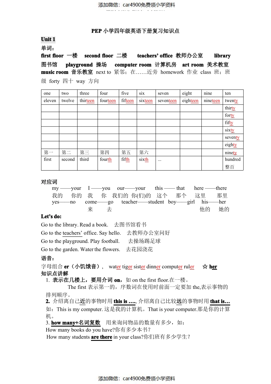 四年级下册英语复习知识点（）.pdf_第1页