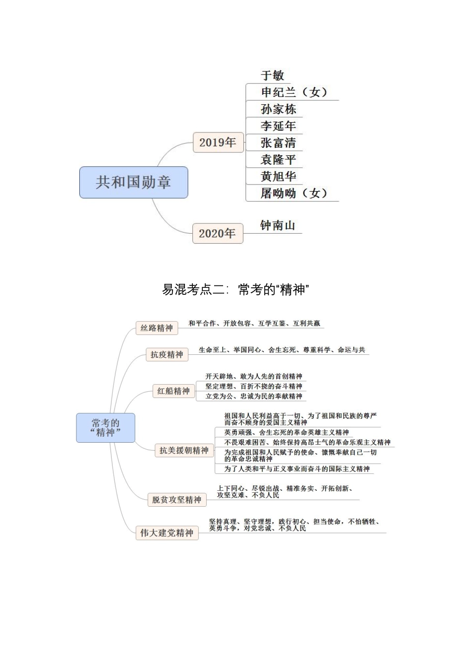 易混考点辨析课-非法1-讲义-2022(1).pdf_第2页