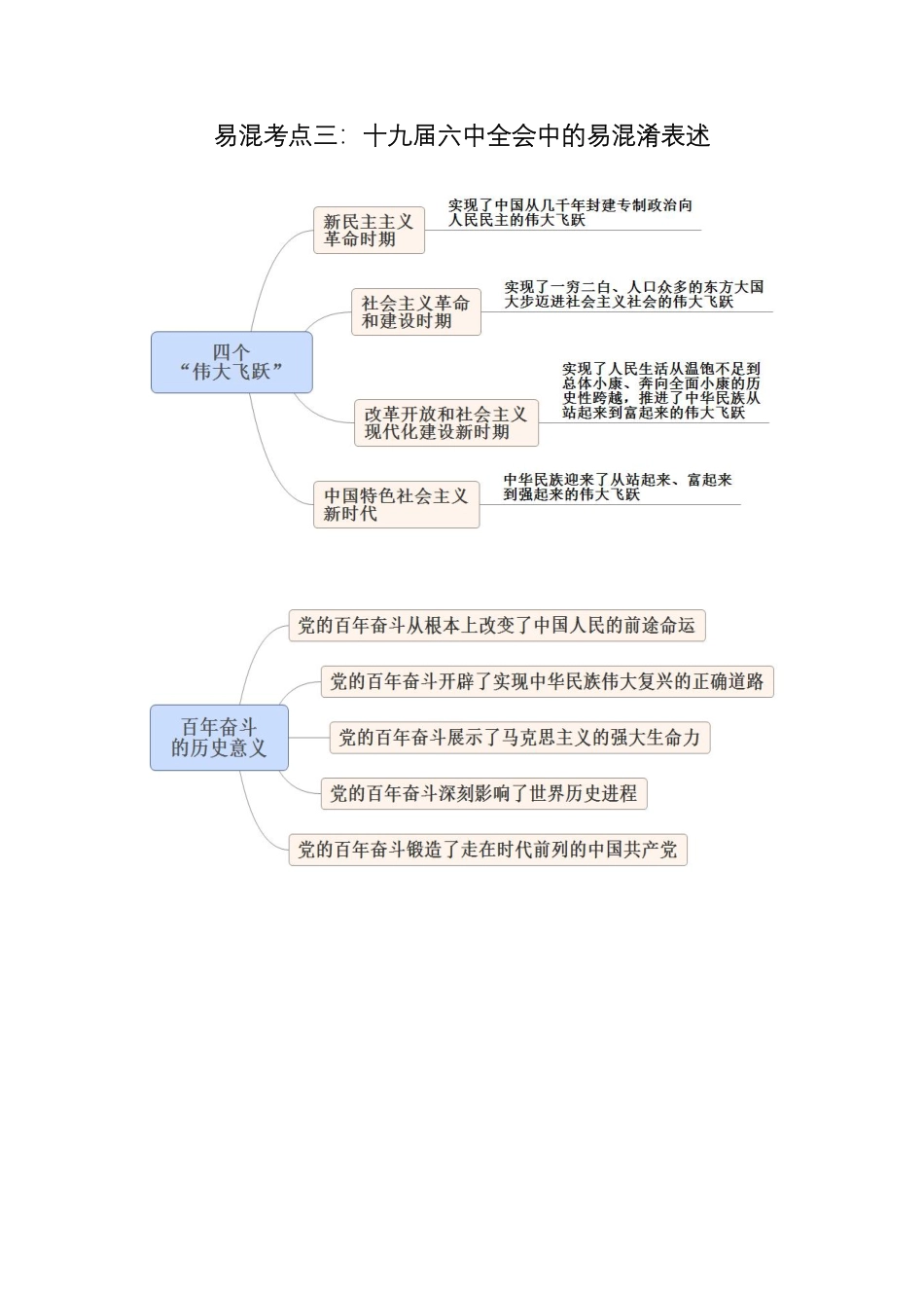 易混考点辨析课-非法1-讲义-2022(1).pdf_第3页
