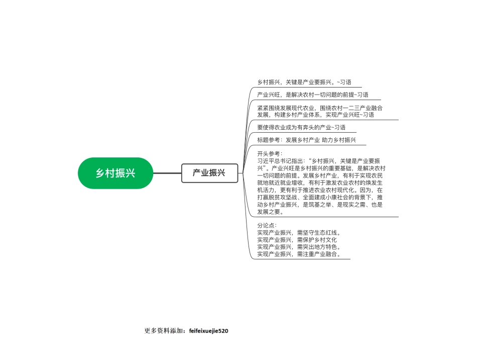 产业振兴.pdf_第1页