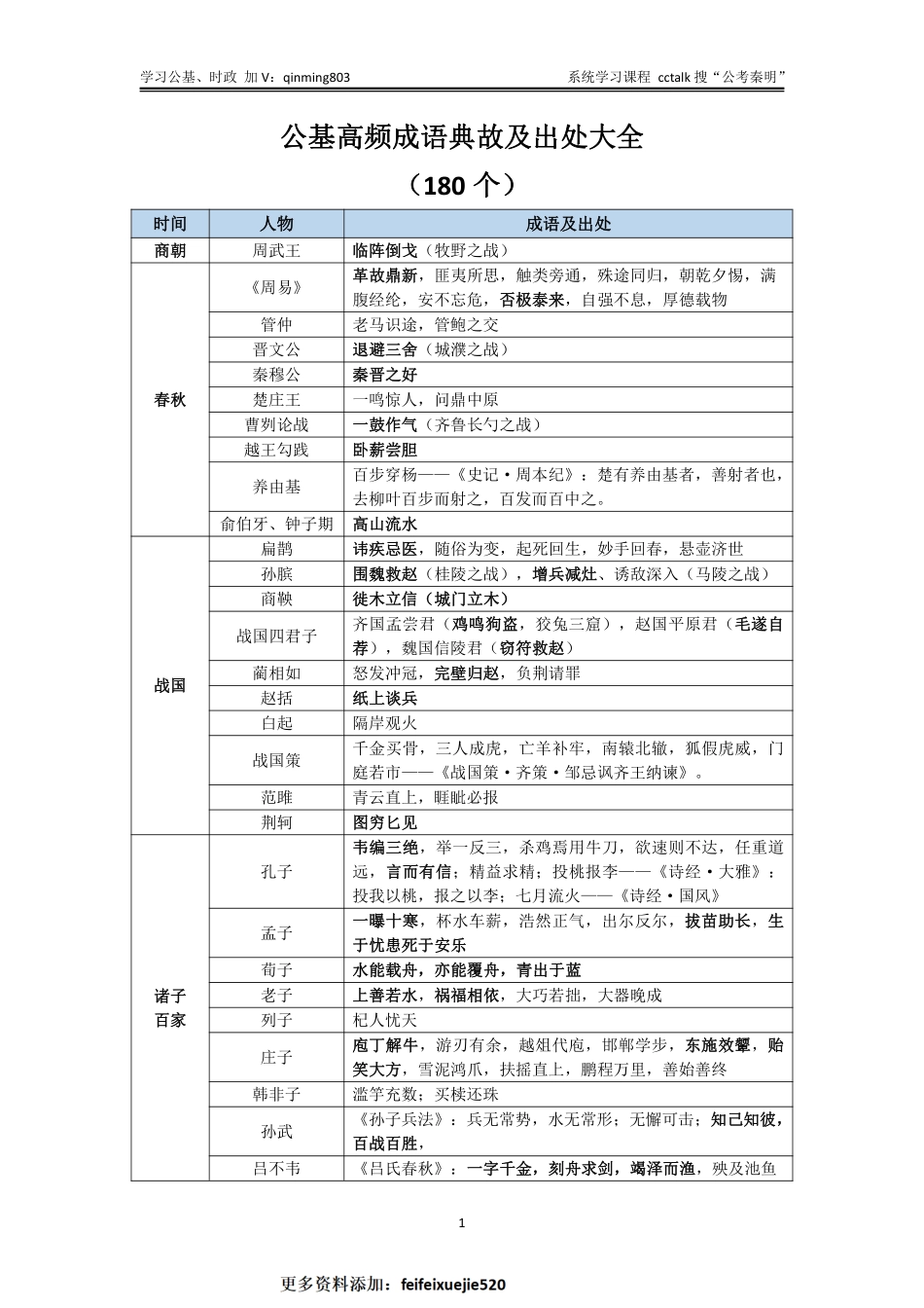 公基考试中的成语大全-公考秦明.pdf_第1页