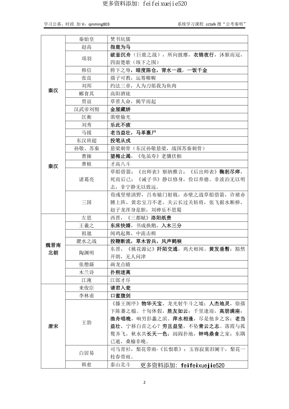 公基考试中的成语大全-公考秦明.pdf_第2页