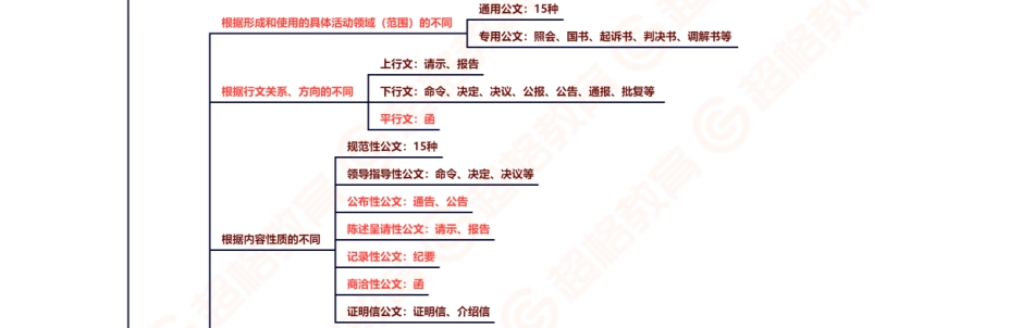 06、公文概述.pdf_第2页