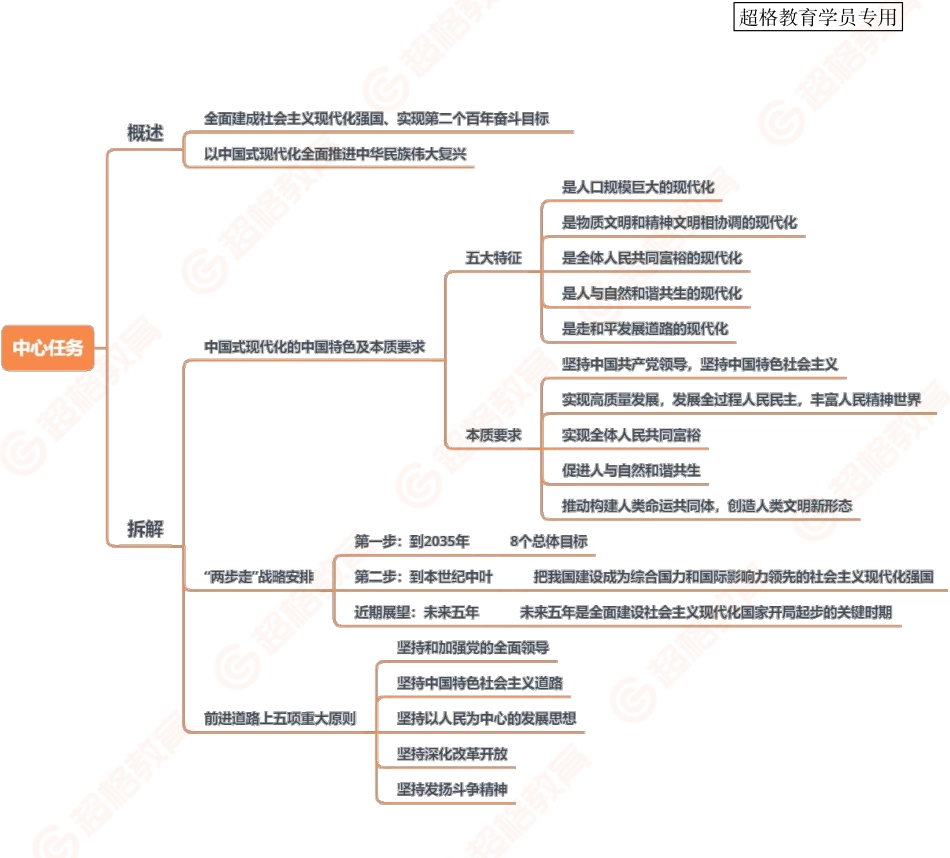 04、中心任务-导图.pdf_第1页
