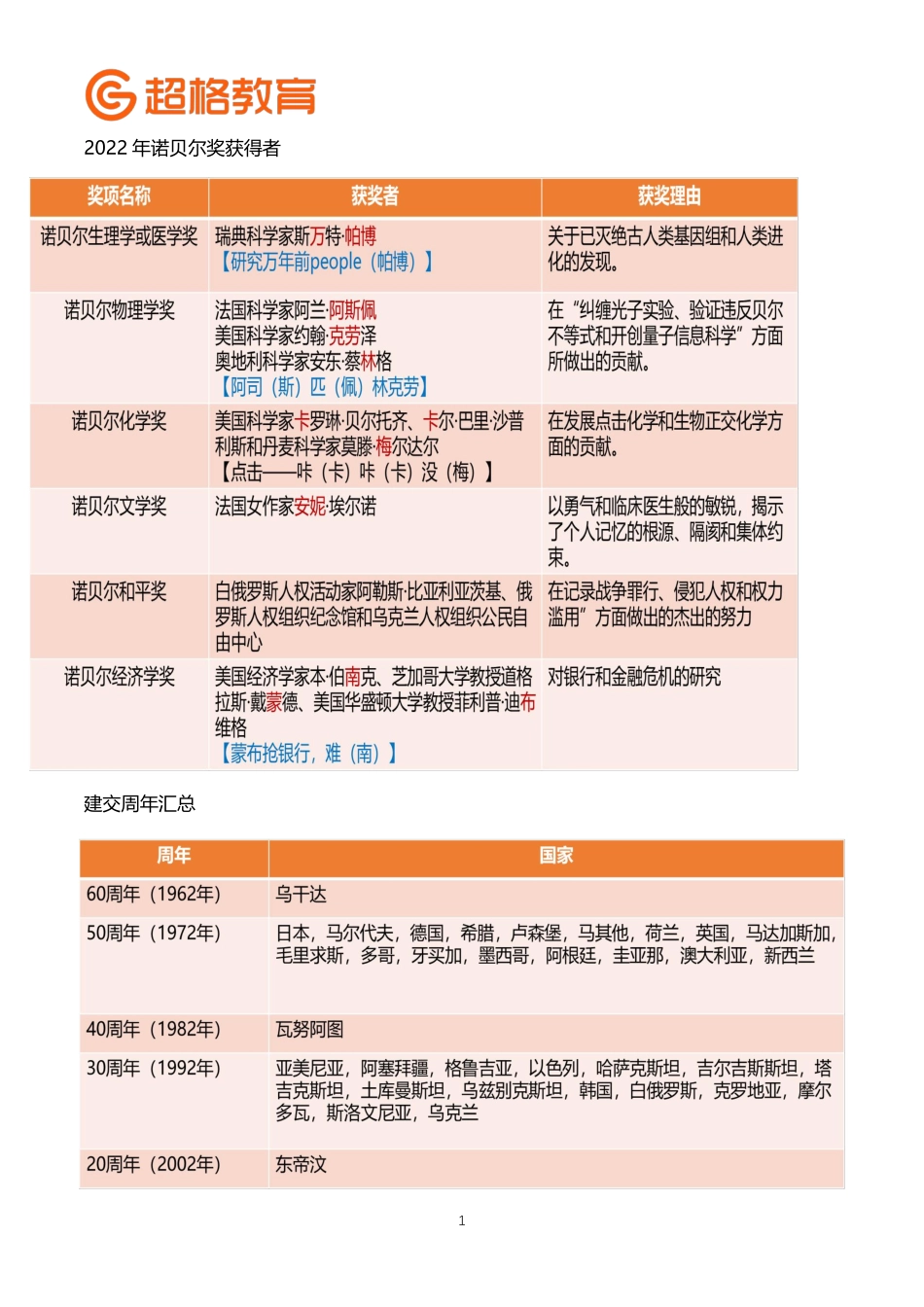 06、10月时政补充2_.pdf_第1页