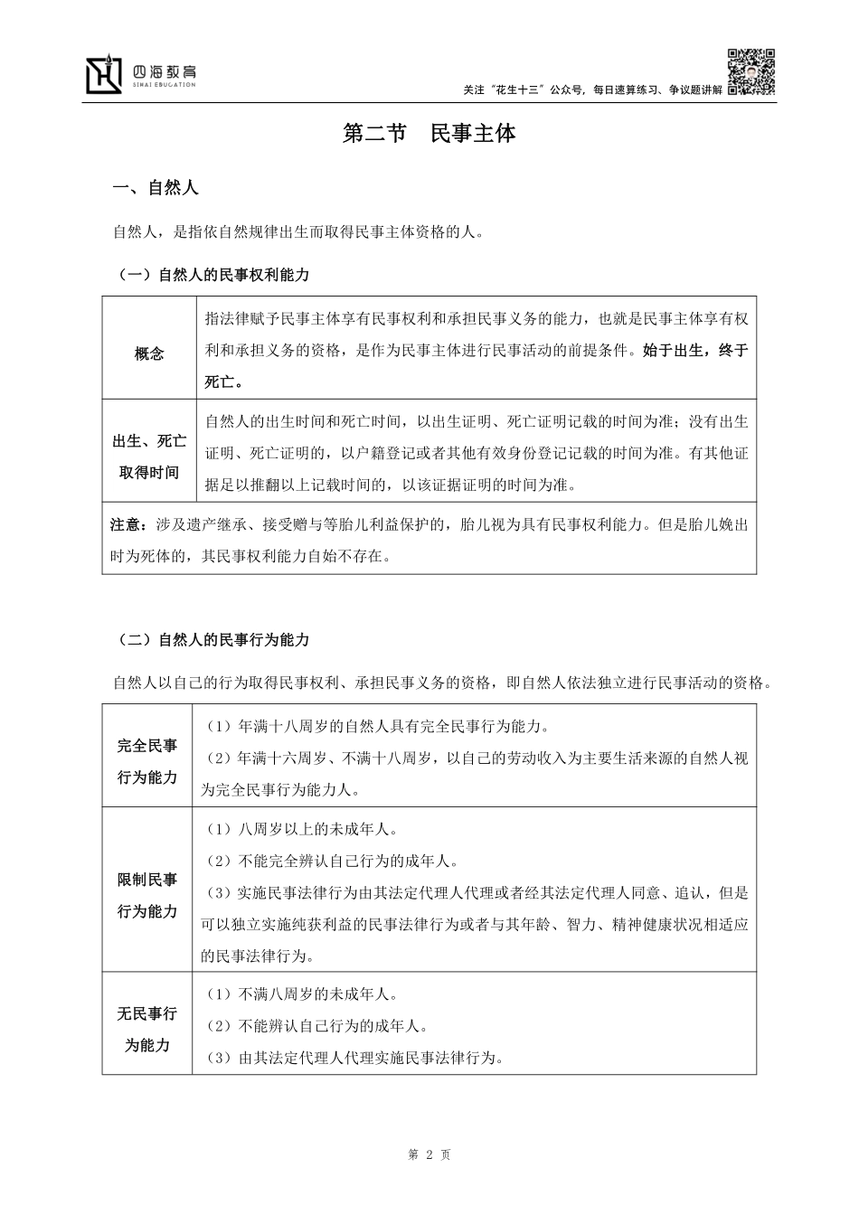 【四海】2023上半年公基精讲班讲义（民法典总则）--丹丹老师.pdf_第3页