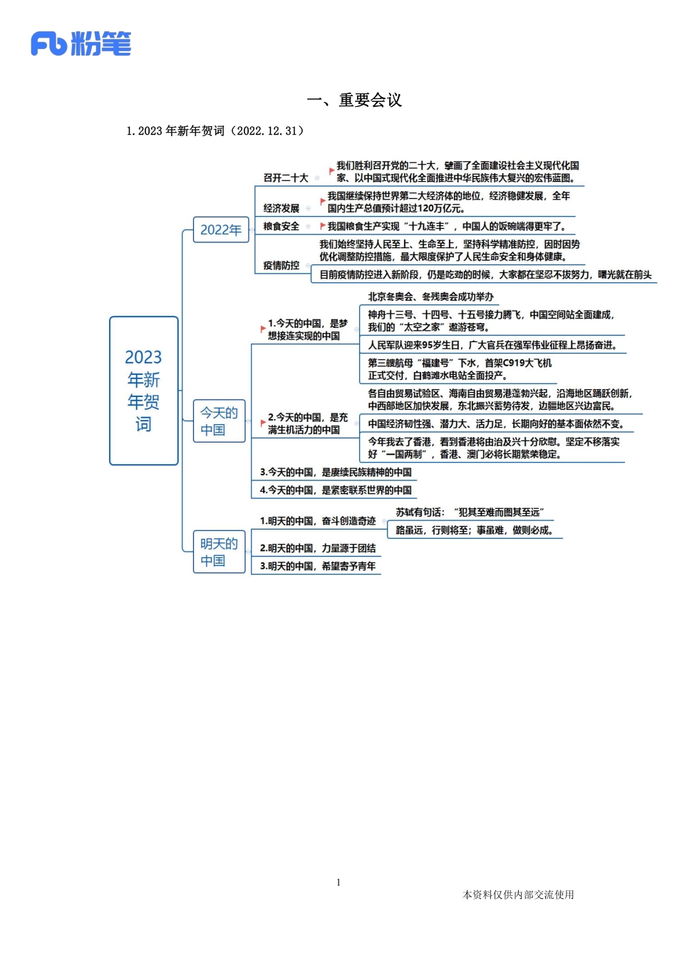 2022年12月时政(1).pdf_第2页