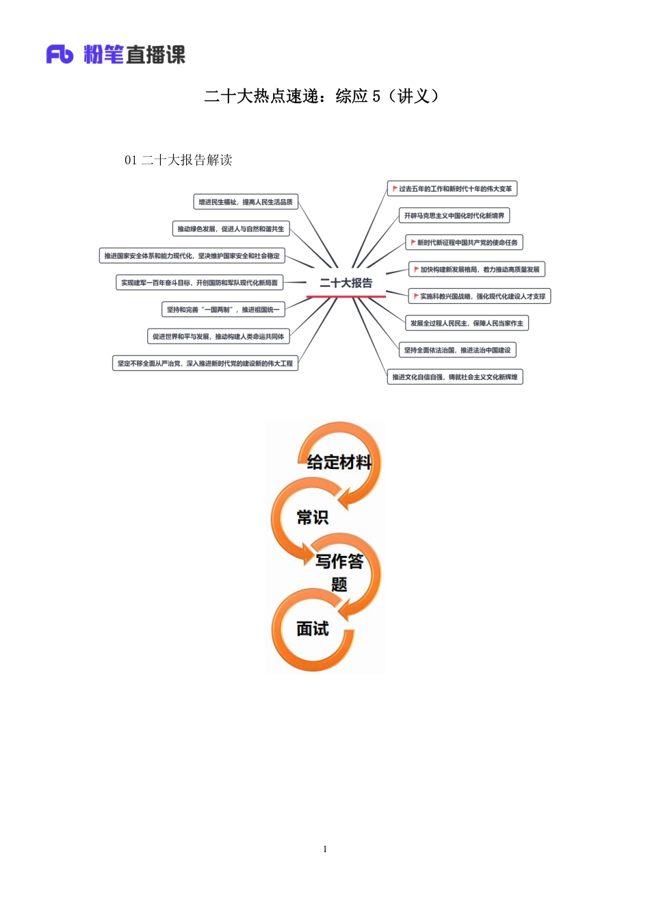 2022.10.28+二十大热点速递：综应5+王一一+（讲义%2B笔记）（2022年二十大热点速递系列课：综应）.pdf_第2页