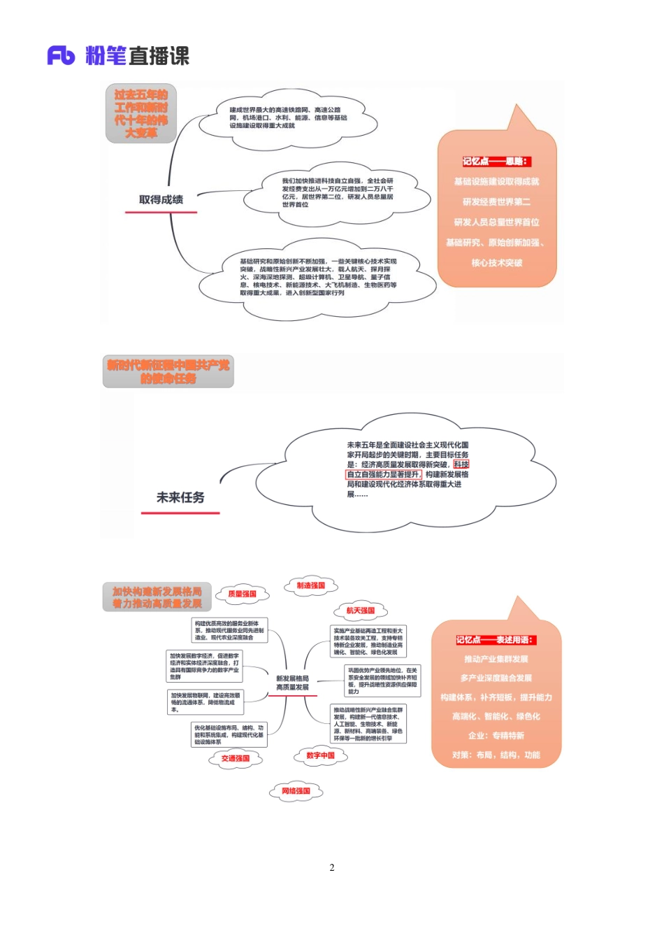 2022.10.28+二十大热点速递：综应5+王一一+（讲义%2B笔记）（2022年二十大热点速递系列课：综应）.pdf_第3页