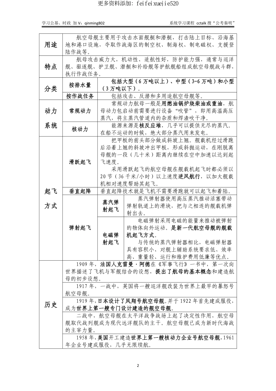 公基常识中的航空母舰知识点大全.pdf_第2页