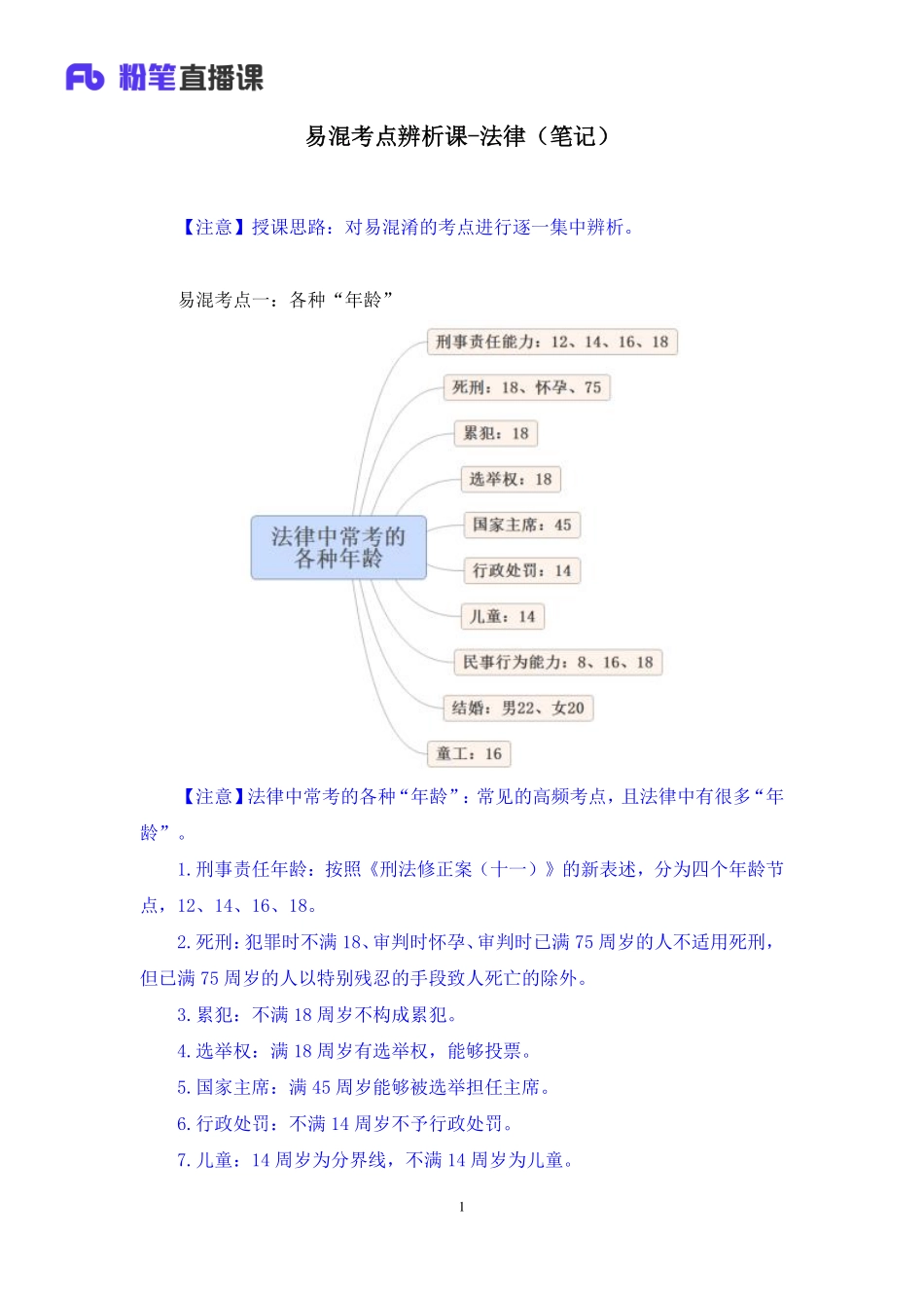 2022.01.04+易混考点辨析课-法律+王鹏（笔记）（2022易混考点辨析课）(1).pdf_第2页