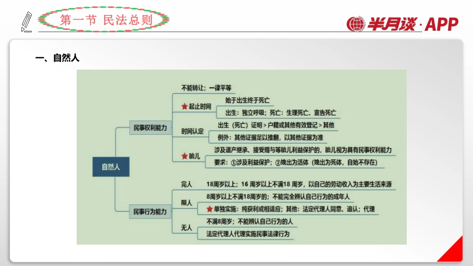 半月谈公共基础知识民法重难点梳理讲义.pdf_第2页