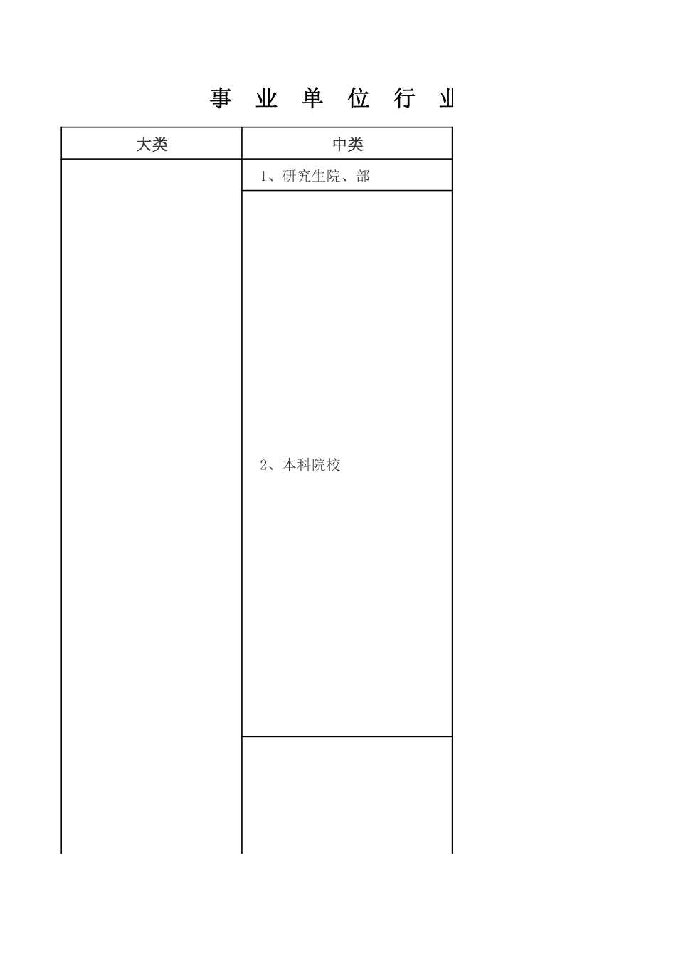 事业单位行业分类表.pdf.pdf_第1页