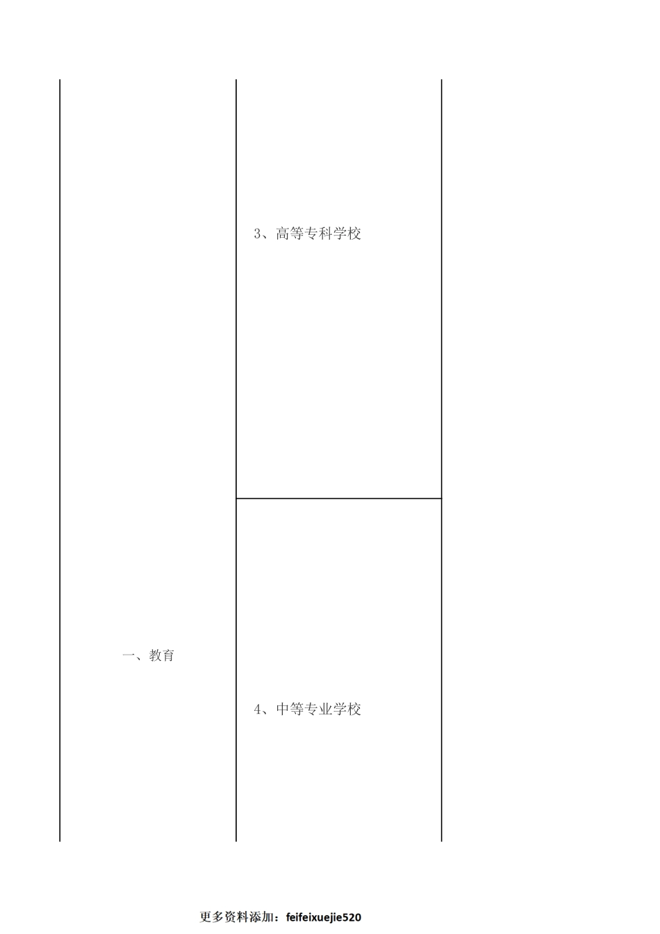 事业单位行业分类表.pdf.pdf_第2页