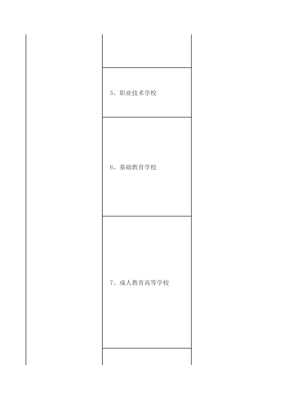 事业单位行业分类表.pdf.pdf_第3页