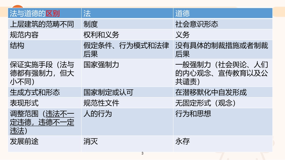 课件--【第二季】2023公共基础知识模考大赛解析--法律_.pdf_第3页