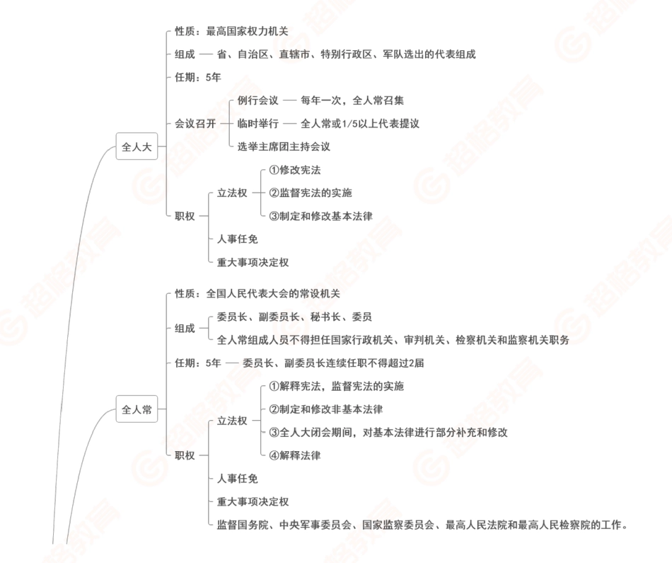 05、民法1-导图_.pdf_第1页