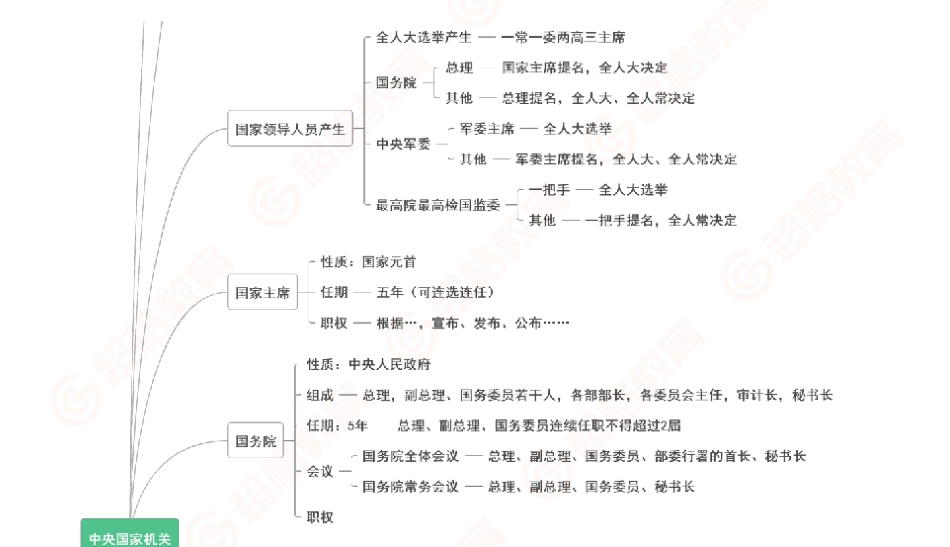 05、民法1-导图_.pdf_第2页