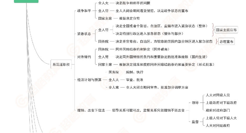 05、民法1-导图_.pdf_第3页