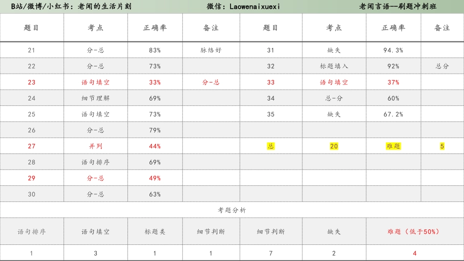 真题演练三 2021年山东+组合卷 （片段阅读）.pdf_第1页