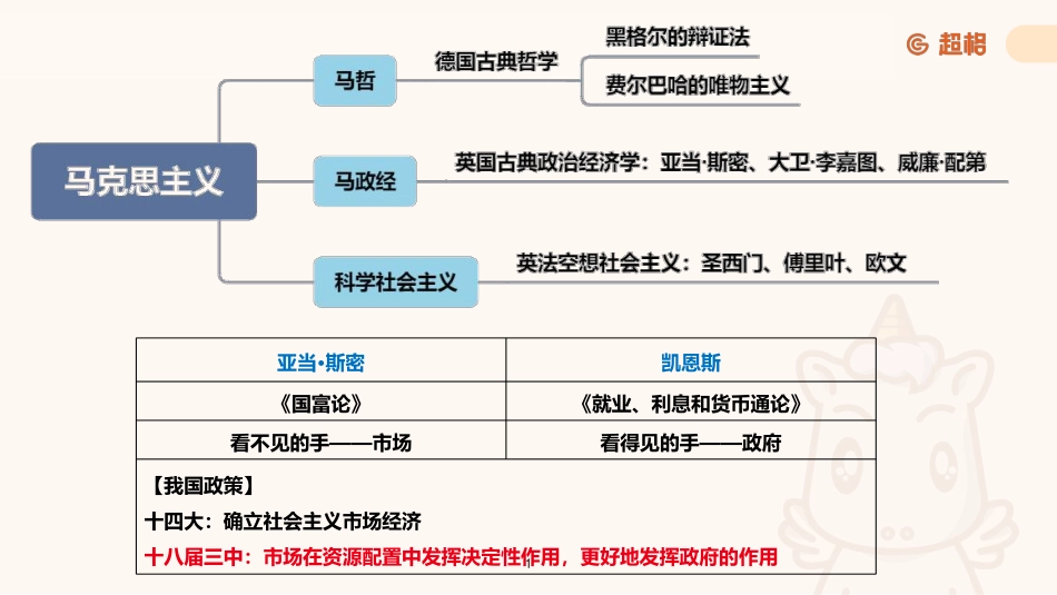 02、9月刷题补充内容.pdf_第1页
