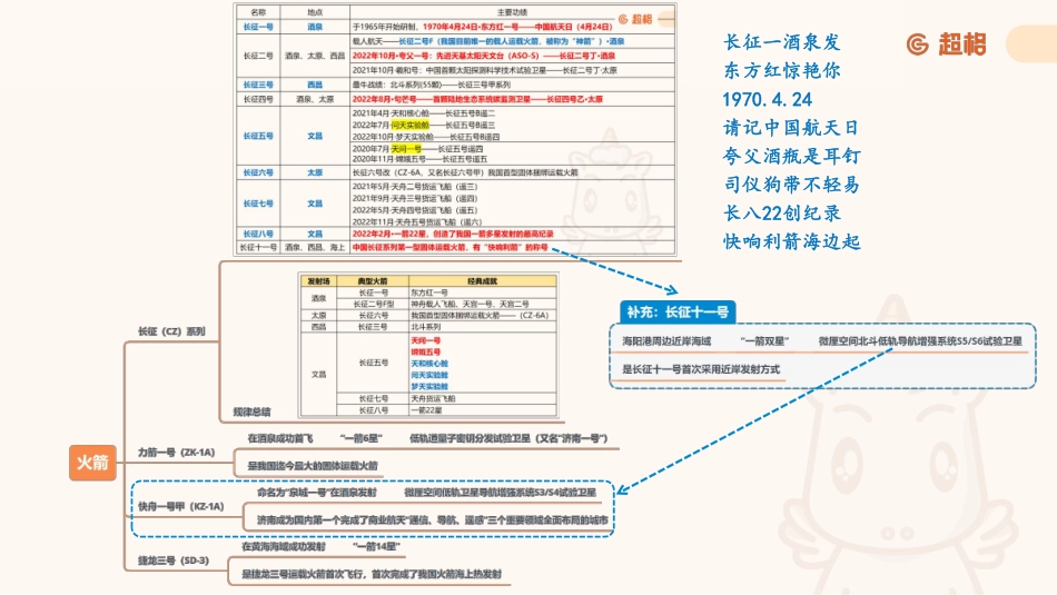 11、重要火箭汇总框架.pdf_第1页