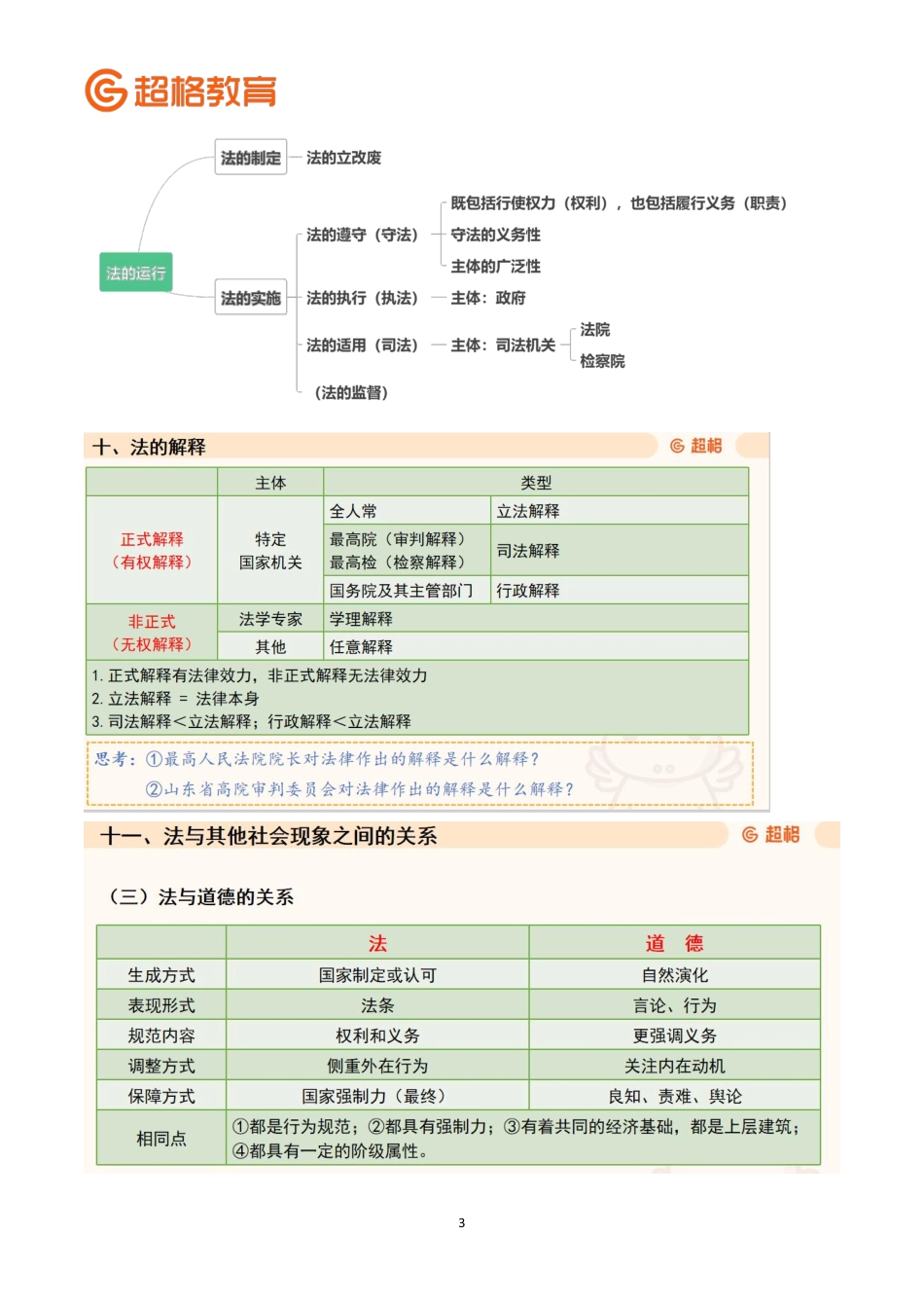 02、法理学2 导图框架.pdf_第3页
