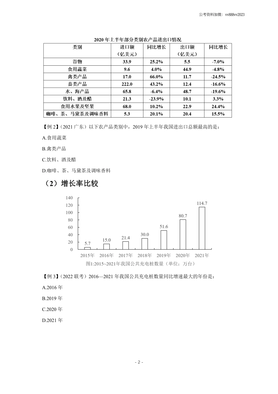 资料分析冲刺讲义.pdf_第2页